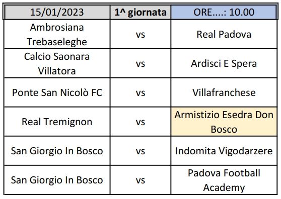 1^ giornata Fase 2^ Allievi Provinciali U17 Padova Girone A SS 2022 2023